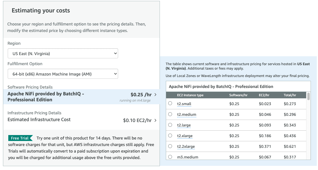 Apache NiFi Pricing Model